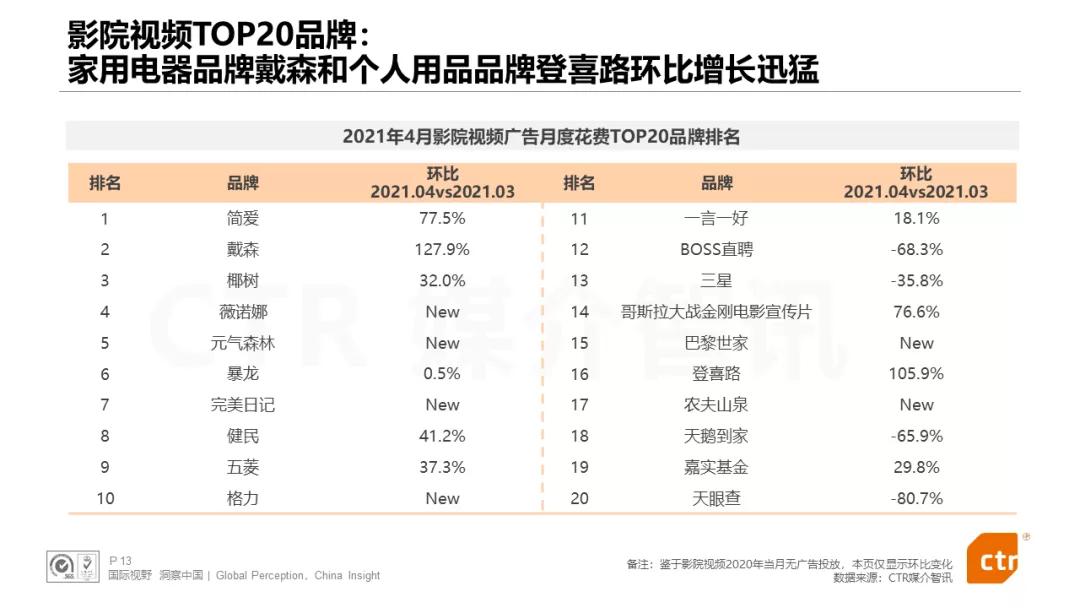 户外广告做得好的品牌,户外广告提升品牌知名度