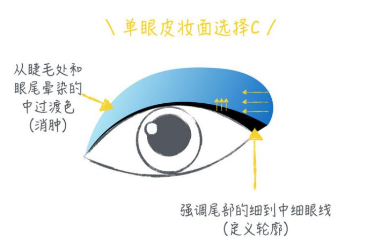 单眼皮适合画眼影吗,肿单眼皮画眼影教程