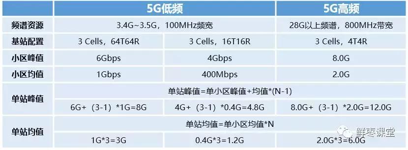 5g承载网概念,5g承载网设备类型