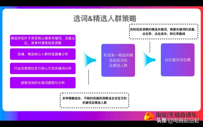 淘宝直通车全能操盘助手“全店托管”，帮助中小卖家店铺整体运营