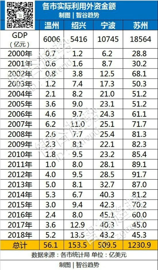 温州围海造地是谁提出来的,温州围海造田