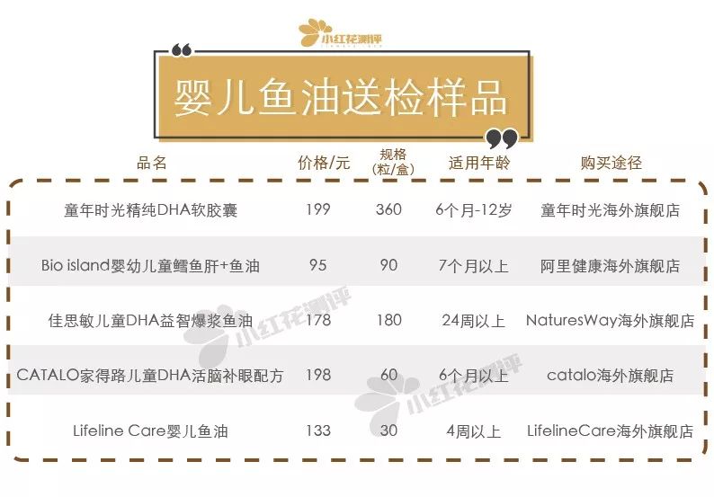 儿童鱼油测评红黑榜,儿童鱼油推荐排名第一