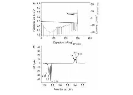 锂离子电池电解液溶剂研究进展 (凝胶聚合物电解质电池)