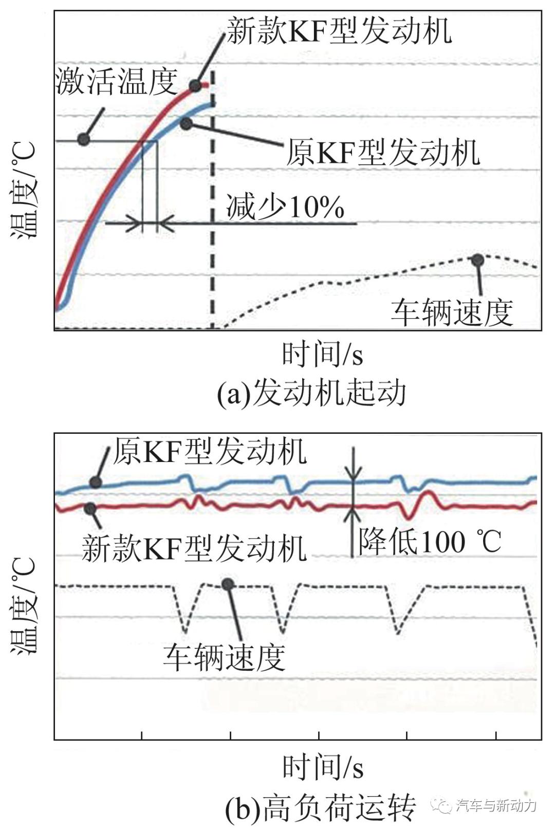 大发公司新款KF-VE7型及KF-VET2型发动机的开发