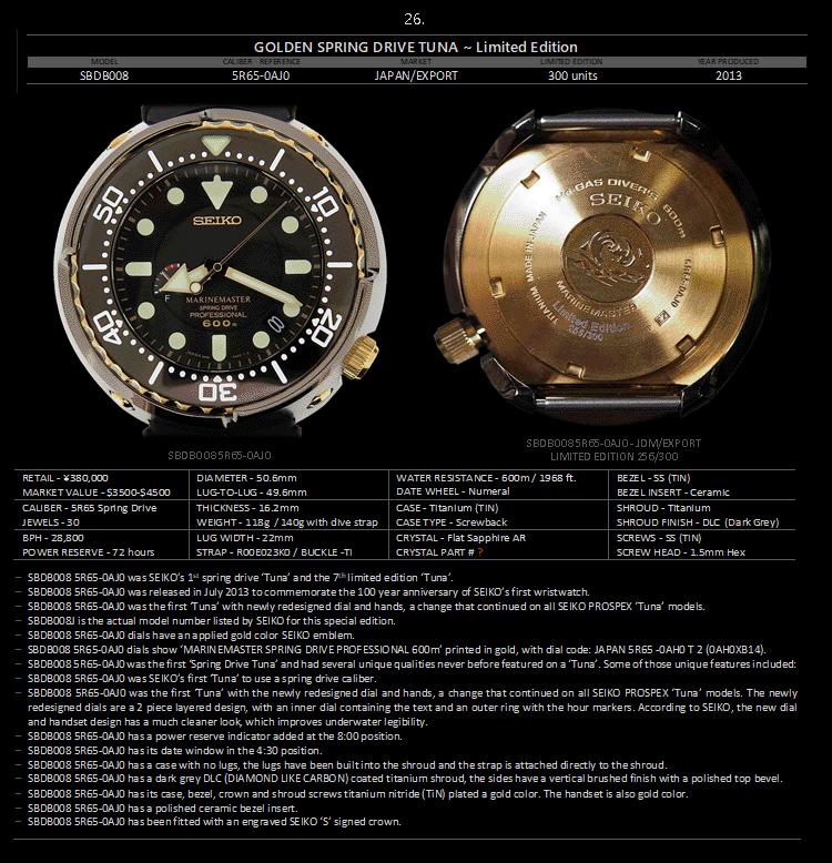 seiko精工小罐头,seiko精工水鬼罐头