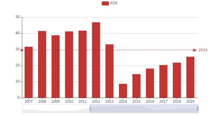 泸州老窖深度讲解,泸州老窖集团