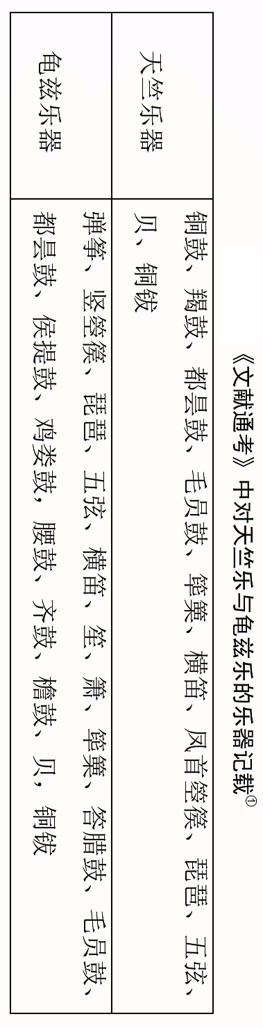 龟兹一曲天下知，回雪飘摇转蓬舞，谁人知是汉儿郎