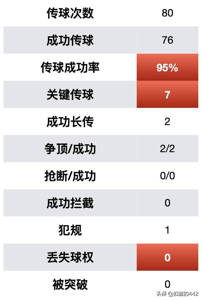深度复盘|4:0大胜莱切,C罗状态回暖,但尤文的前景不容乐观