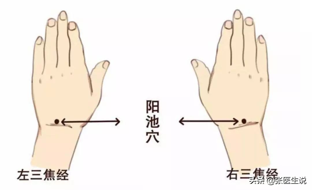 手腕痛并且无力要怎么治,手腕特别难受怎么办快速解决