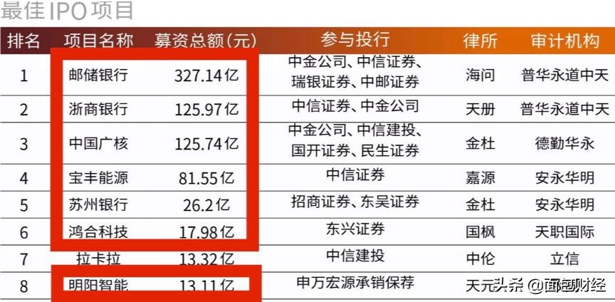 优质资源稀缺资本争相涌入ip投资,优质投资项目名单