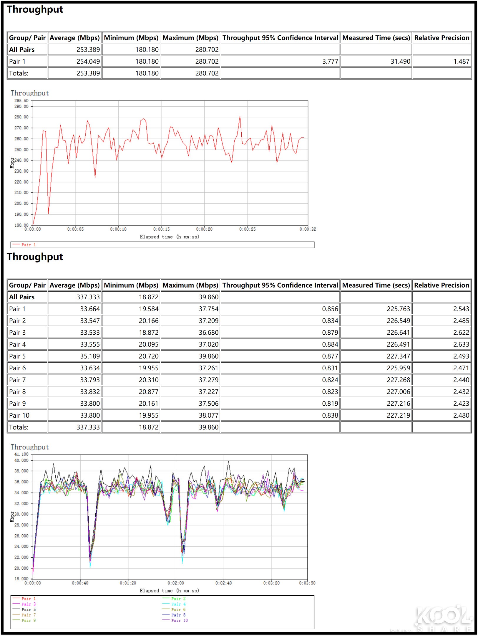 华硕灵耀ax6600和ax7800能组网吗,华硕灵耀ax6600aimeshac88u
