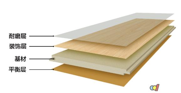 地板金刚板好还是复合板好,金刚板强化