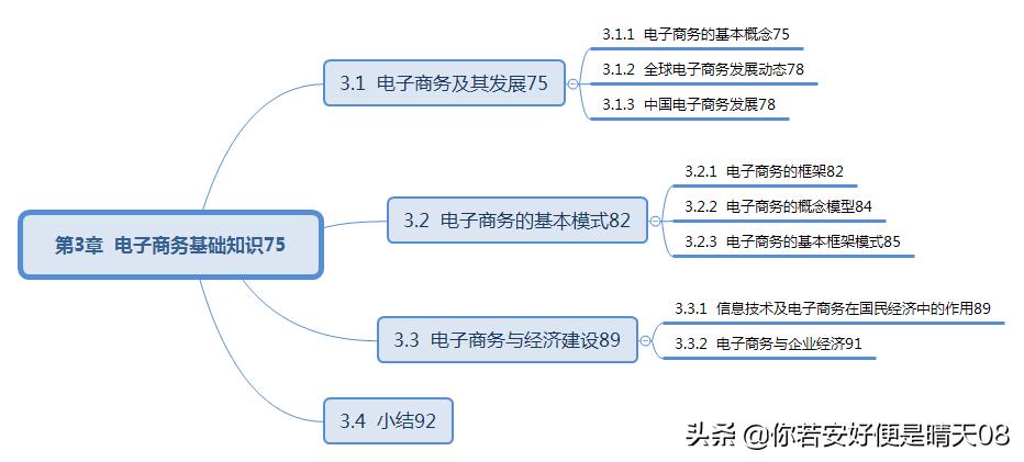 软考初级电子商务技术员考试说明,软考初级网络管理员的常考知识