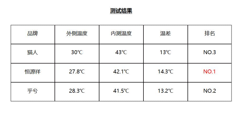 最保暖最轻薄的保暖内衣,轻薄又很保暖的内衣