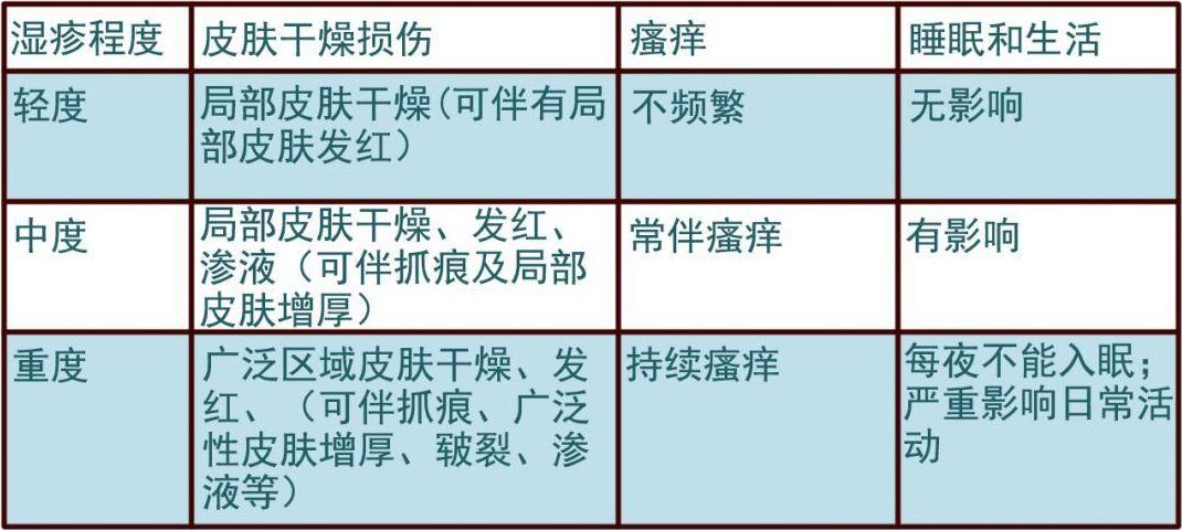 湿疹总是反复发作怎么办,孩子湿疹总反复怎么办