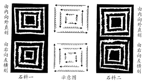 齐白石篆刻刀法电影视频,齐白石刀法视频教学