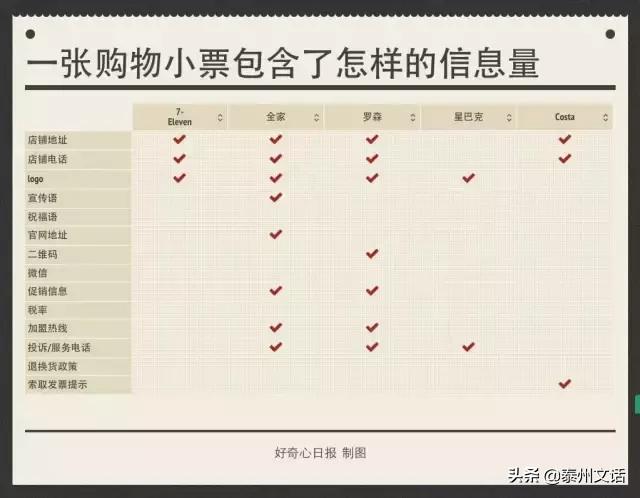 购物小票陷阱大全,一张购物小票发现大秘密