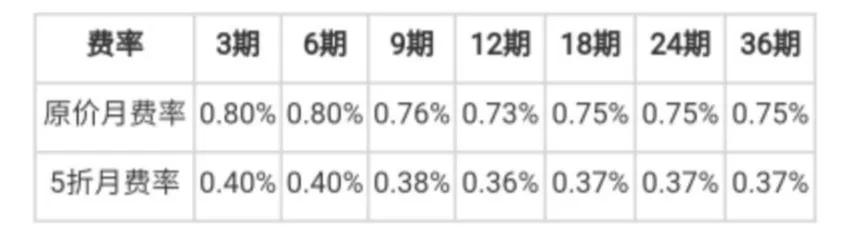 华为中信信用卡,有中信信用卡还能申请华为信用卡
