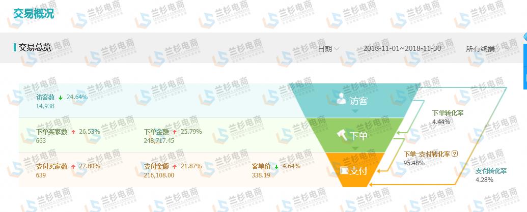 让店铺焕然一新的搭配,改善店铺销售提升计划