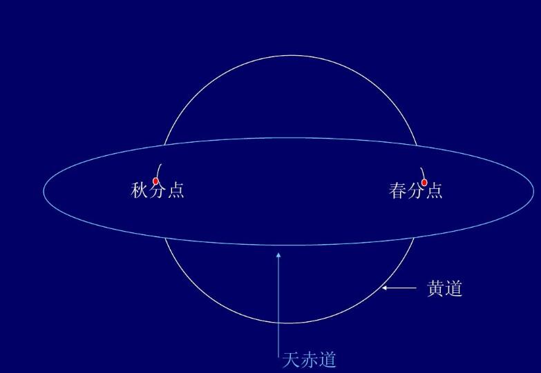 地球带着人类在宇宙中奔跑,地球带着人类在宇宙中飞奔