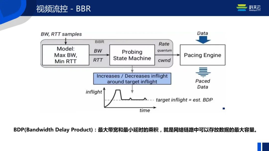 「线上圆桌-科天云」兼容海量设备、应对复杂网络
