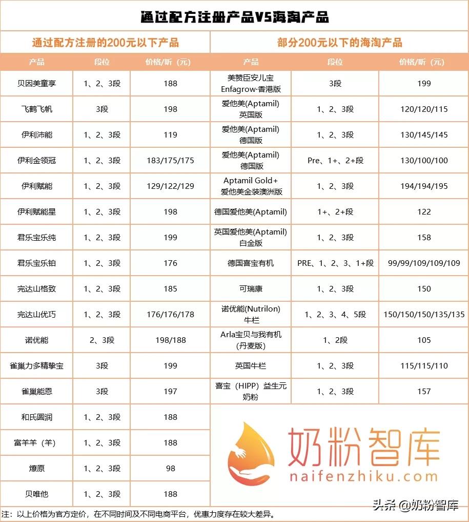 海淘奶粉要注意哪些事项,看完这3点你就明白了