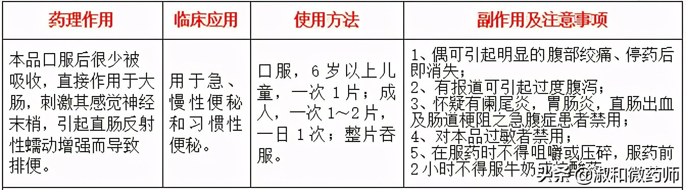 便秘严重吃什么药都不管用怎么办,便秘排便费力吃什么中药最好