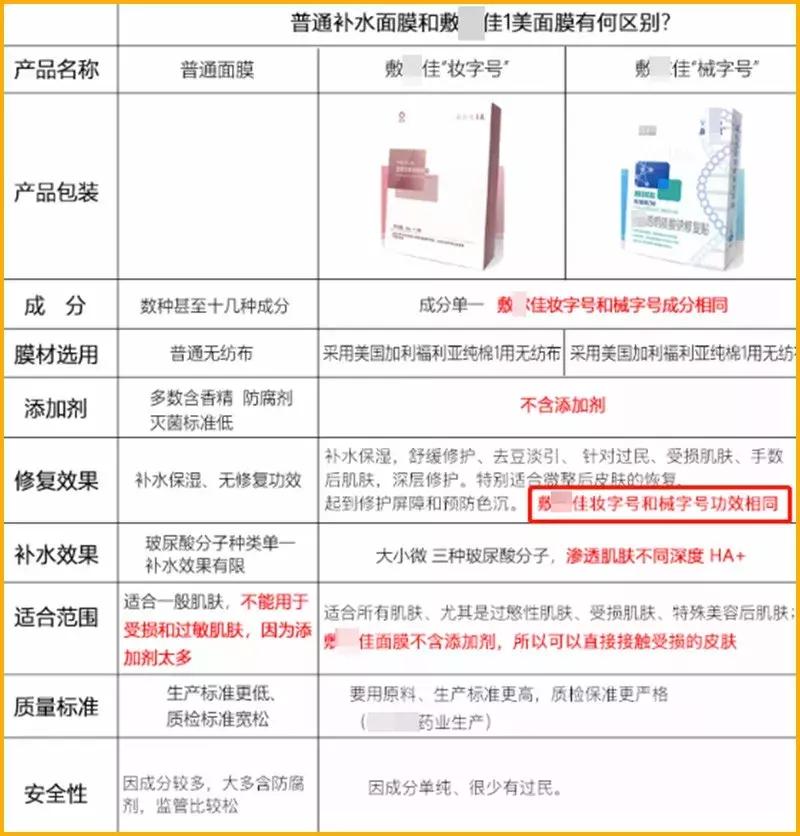 面膜的功效和使用方法,用了十几年的面膜