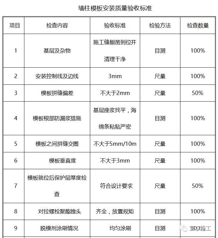 建筑塑料模板用什么好,塑料建筑模板能用几次