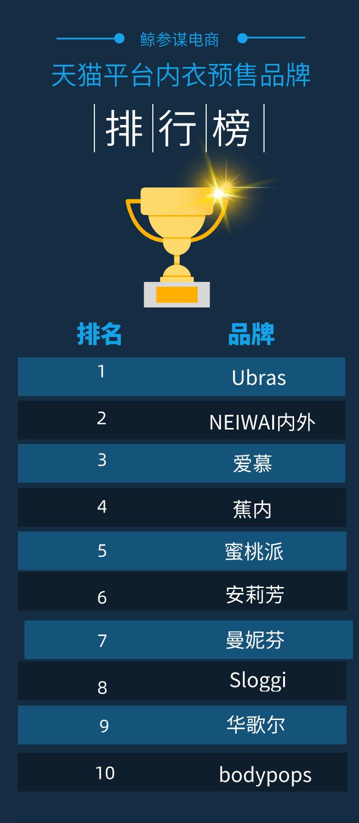 618天猫品牌排行榜最新,2021天猫618细分榜单