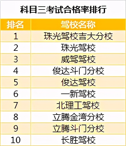 学员左右不分如何引导,学员左右不分的教学