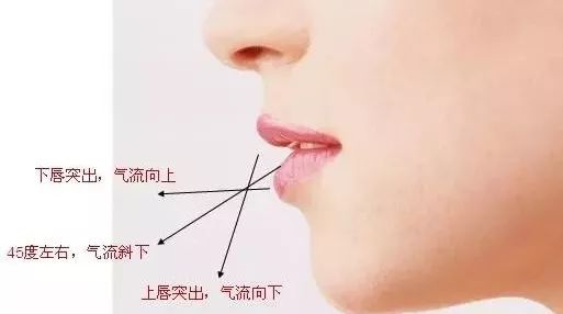 吹笛子口劲训练方法,笛子急吹缓吹超吹什么意思