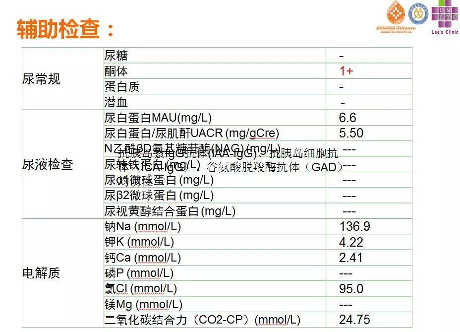 “2型糖尿病伴酮症”入院患者治疗方案及护理、营养卫教指导
