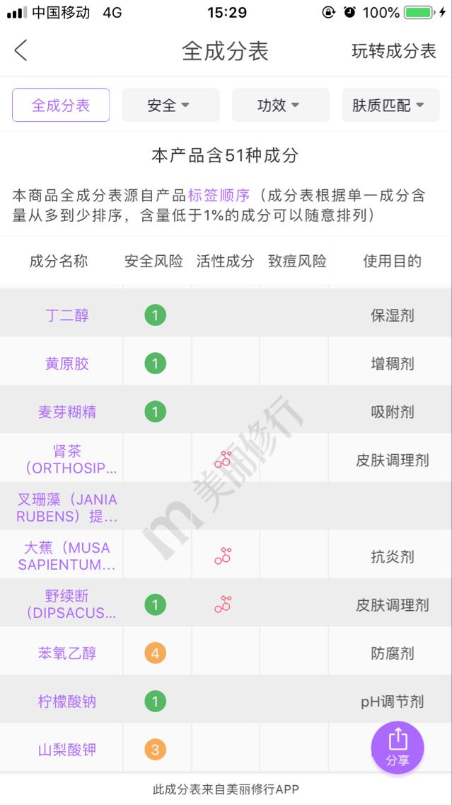 自己给自己买的娇韵诗双萃精华,家里必备神器娇韵诗双萃精华