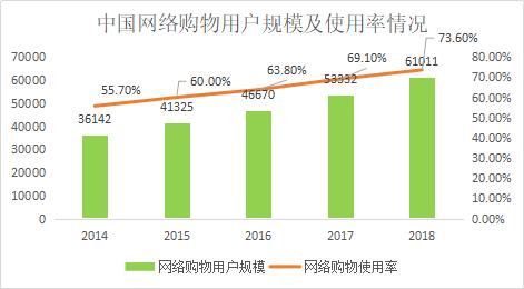 国内社交电商的研究现状,中国社交电商