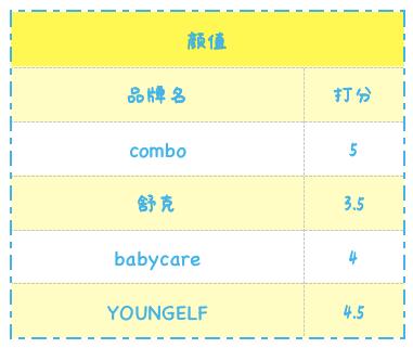 儿童用什么样的电动牙刷比较好用,3-5岁儿童牙刷应该怎么选