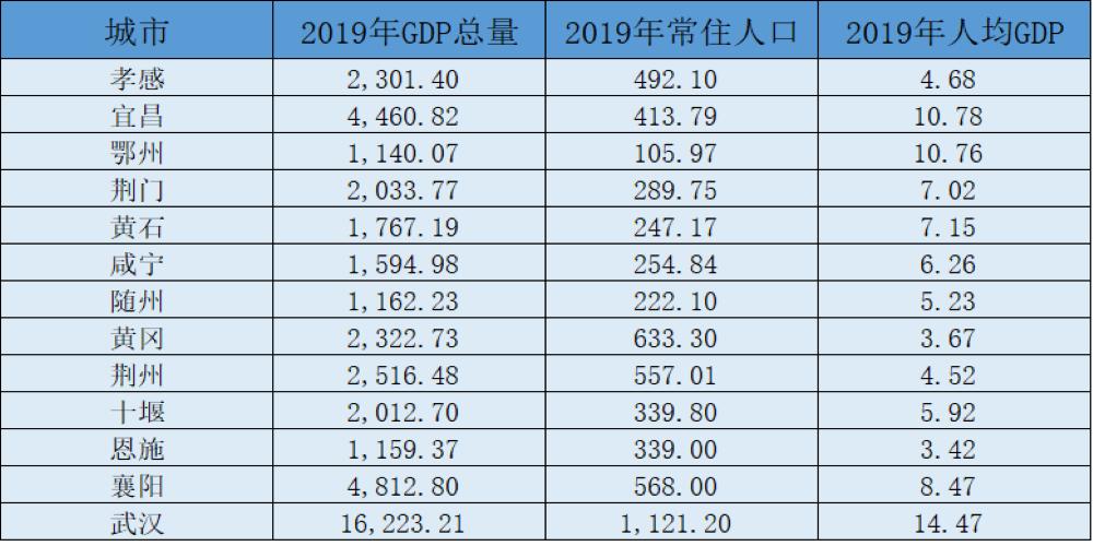 湖北哪些城市推荐买房呢,湖北哪个城市买房比较好