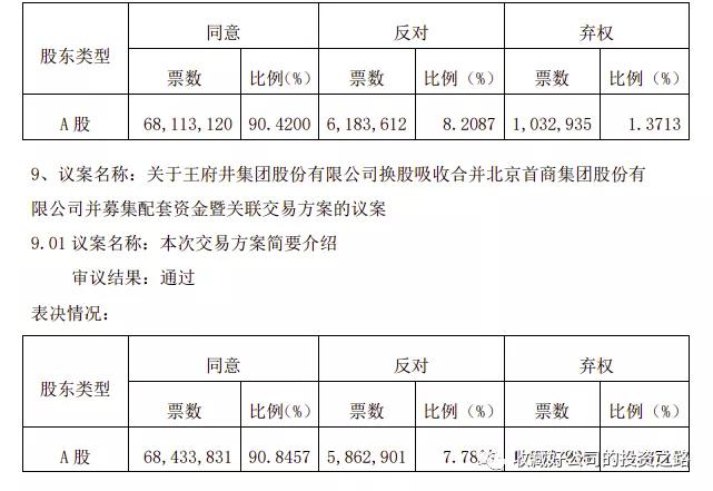 王府井收购首商股份项目人员,王府井合并首商股份