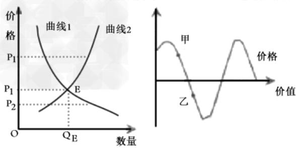 明白“库存”概念，迈进期货商品分析门槛