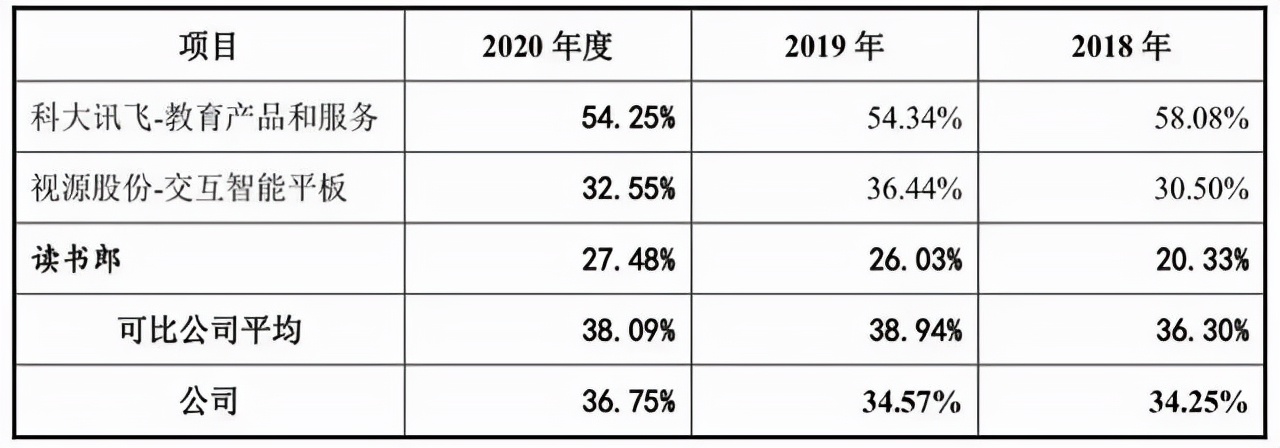 激战教育硬件丨优学天下IPO至今无进展，卡在哪儿了？