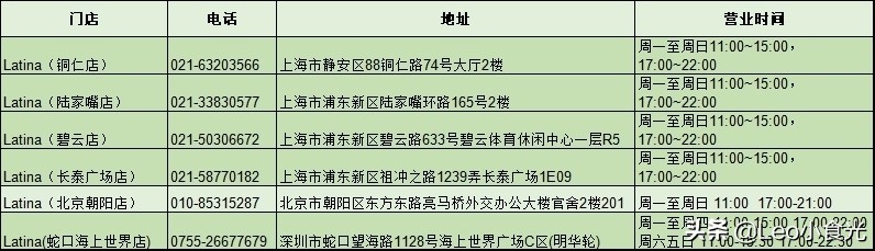 上海拉蒂娜巴西烤肉,上海巴西烤肉自助餐