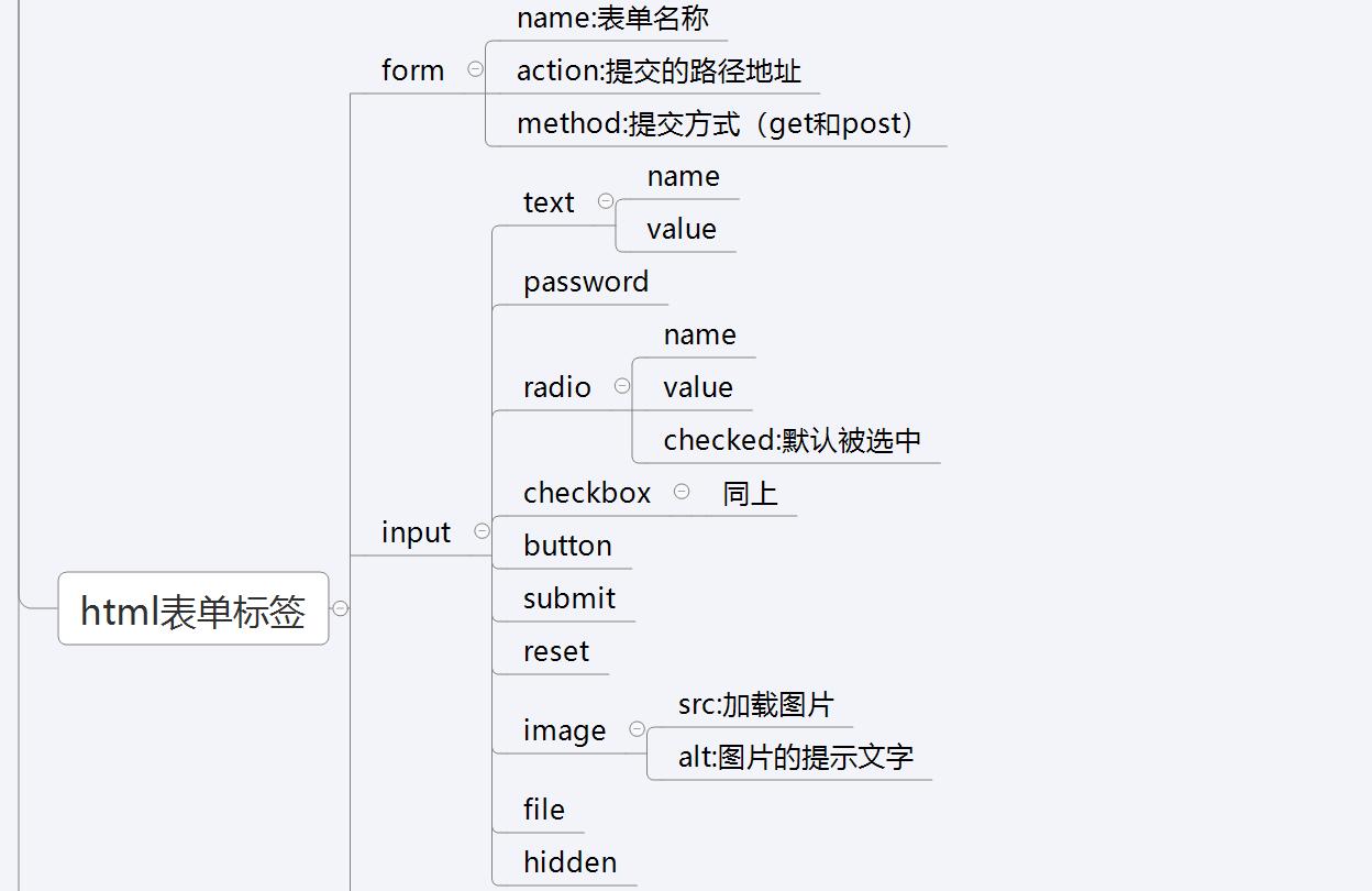 前端html自学书籍教材,web前端html学习心得