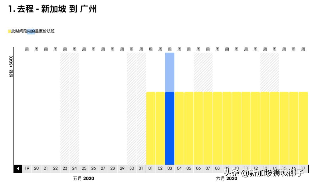 航班猛增,近1000架次航班取消或延误