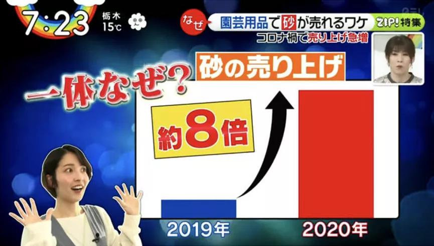 日本疫情期间畅销产品,日本疫情期间的怪事