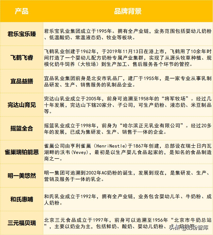 飞鹤君乐宝奶粉哪个好,雀巢君乐宝飞鹤怎么选