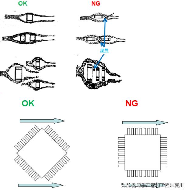 pcb单板工艺制作流程,pcb板单板测试流程