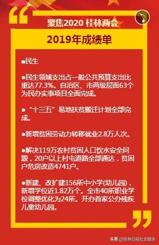 2021年桂林有什么项目,2019年桂林市十大重点项目