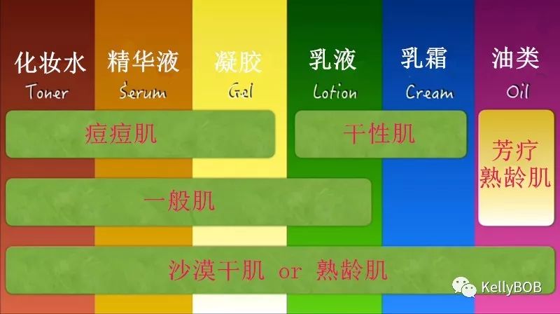 肌肤最近在过敏建议如何解决,三个护肤误区让皮肤越来越敏感