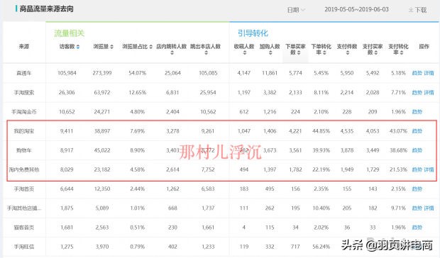 直通车引流最新方法,直通车引流怎么做到精准