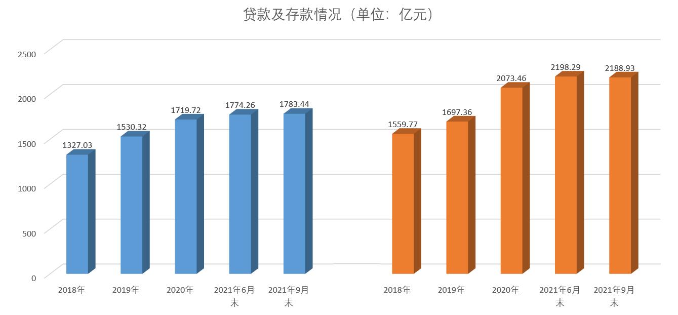 西安银行的主要经营战略,西安银行理财子公司